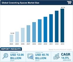 Coworking Space Karachi